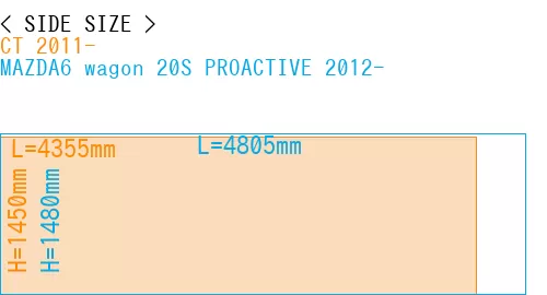 #CT 2011- + MAZDA6 wagon 20S PROACTIVE 2012-